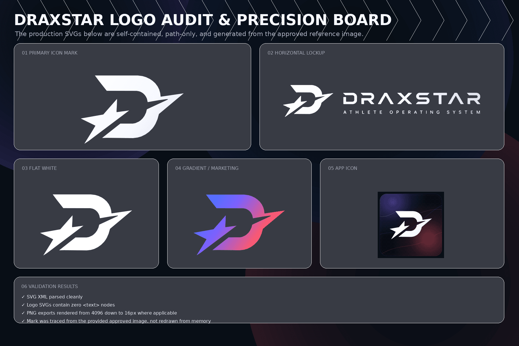 Draxstar Logo Audit board